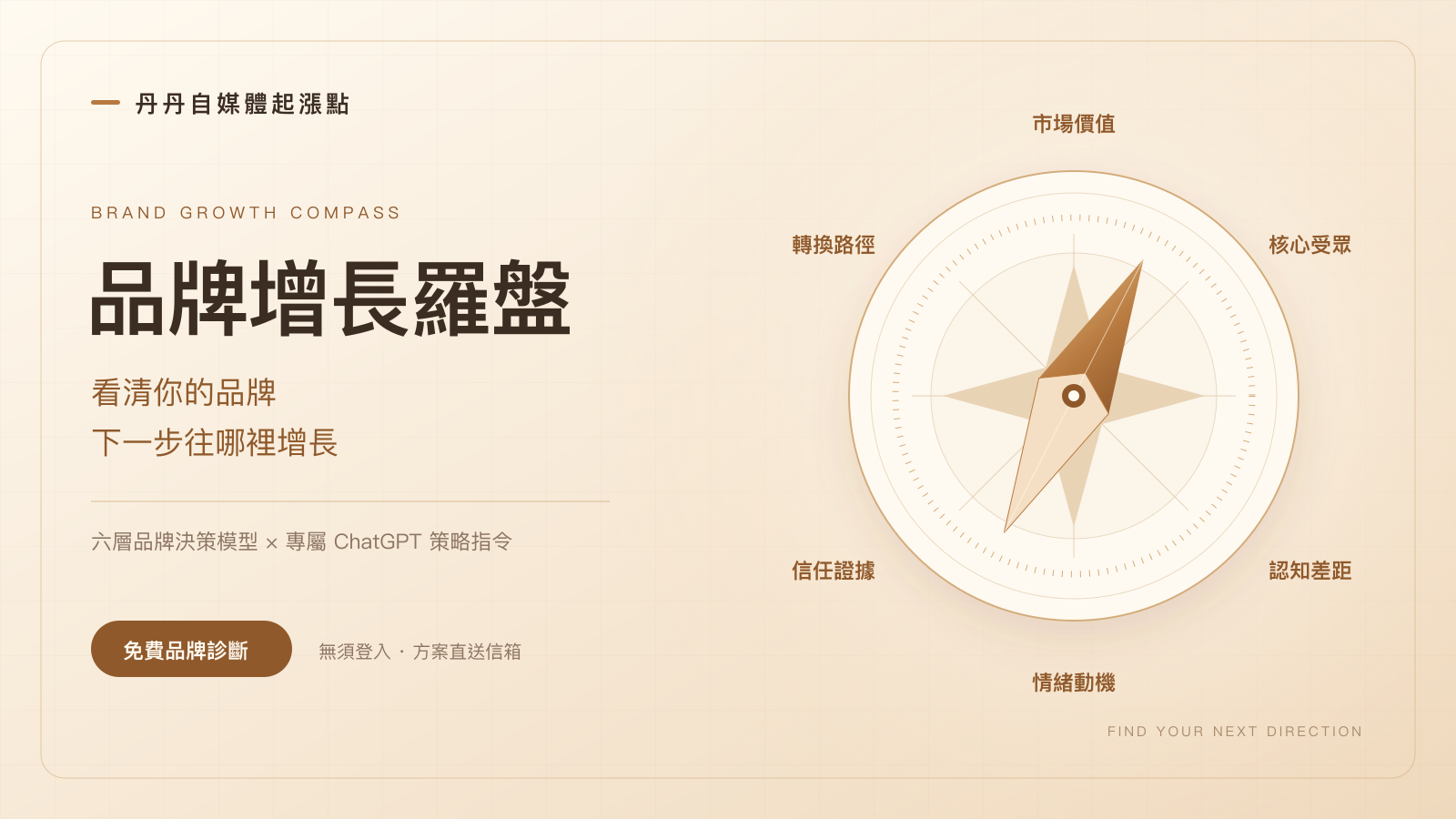 品牌增長羅盤：看清你的品牌，下一步往哪裡增長